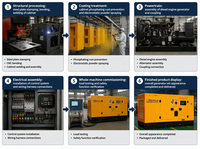 50/60/70/80/90/100kW Intelligente Leise Dieselgeneratoren Preis 50/60Hz 1/3 Phasen Wasserkühlung Elektrogenerator Werksverkauf