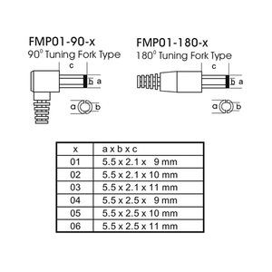 2xMOPP 6W 7.2V 0.83A <b>EU</b> Wall Mount Medical Power <b>Adapter</b> with 1.5M Output Cable - Product Image 3