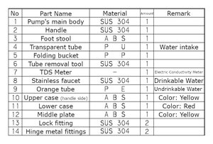 Máquina purificadora de agua portátil para exteriores, trituradora de botellas Industrial para uso comercial doméstico, opciones de fuente de energía eléctrica Manual - Product Image 5