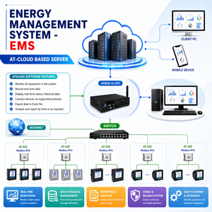 Plataforma Industrial de Monitoreo y Optimización de Energía |    SISTEMA DE MONITOREO DE ENERGÍA – EMS SCADA OEM Disponible - Product Image 1