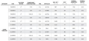 Доступно в стандартных, резаных и термостойких соединениях. VMTP 24. 00r35 китайский поставщик Bridgestone - Product Image 3