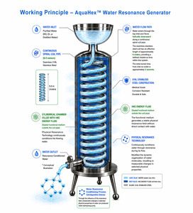 Sistema de Acondicionamiento de Agua de Laboratorio para Agua RO, DI y Destilada |   Generador de Agua por Resonancia Física HKE-L057 - Product Image 3