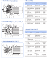 Pompa Booster Listrik Multistage Efisiensi Tinggi 1HP Stainless Steel Sistem Tekanan Air Industri Reverse Osmosis 10-100