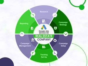 ให้บริการโฆษณา Google ที่มีความต้องการขั้นสูงสำหรับเว็บไซต์อุตสาหกรรมอสังหาริมทรัพย์ - Product Image 4
