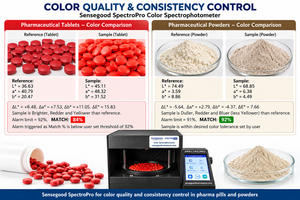 Spectrophotomètre numérique de mesure de la blancheur pour poudres, comprimés, granulés, riz, sucre, sel - Sensegood SpectroPro - Product Image 2