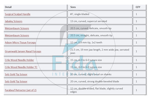 Nouvel arrivage : Kit d'instruments chirurgicaux FIDA International pour réduction mammaire, en acier inoxydable de haute qualité, à commande manuelle - Product Image 2