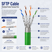 Cable Ethernet Industrial CAT5 UTP de 1 Gbps y 100 MHz, Cobre Desnudo 24/26AWG, Aislamiento de HDPE, Cubierta de PVC/WDZ, Cable de Red OEM