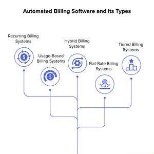 Servicios de Software de Facturación Avanzado: Facturación Automatizada, Procesamiento de Pagos Seguro y Soluciones de Gestión Financiera - Product Image 6