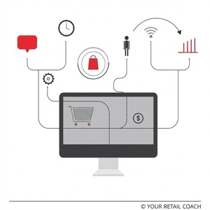 Servicios de Lanzamiento de Tiendas Electrónicas Expertas: Creando Plataformas de Venta en Línea de Gadgets Potentes para Altas Ganancias - Product Image 2