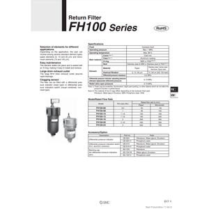 FH100-06-402-P020 de filtre de retour d'équipement de filtration industrielle pneumatique SMC - Product Image 2