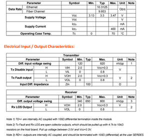 Módulo Transceptor Óptico GOXP BI2396 60 BiDi 1330TX 1270RX 80KM Fibra Monomodo DDM Conector LC - Product Image 6