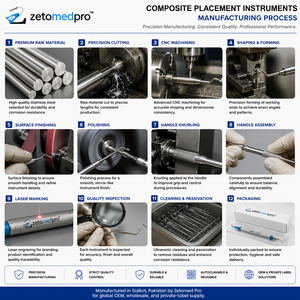 Premium Dental No. Instrument de placement et de sculpture composite en acier inoxydable, instrument de restauration OEM Zetomed Pro - Product Image 5