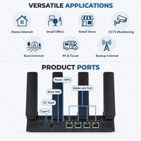 Routeur DNXT WIFI6 LTE 4G avec Emplacement pour Carte SIM, Routeur SIM 4G Wi-Fi avec 4 Antennes Pliables, Routeur Wi-Fi Portable