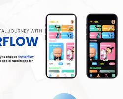FlutterFlow Developer สำหรับแอปความปลอดภัย การแจ้งเตือน SOS การติดตามตำแหน่งสด รายชื่อผู้ติดต่อฉุกเฉิน การรายงานเหตุการณ์แบบเรียลไทม์ MAC Stock - Product Image 2