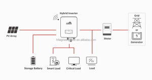 Convertitore AC Accoppiato AFORE 1KW 3KW <span class=keywords><strong>Inverter</strong></span> Solare Connesso alla Rete 3kVA <span class=keywords><strong>Inverter</strong></span> Ibrido Alta Tensione Invar 3000W - Product Image 6