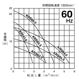 Bomba Sumergible de Baja Presión Tsurumi KRS de 3kW-9kW para Drenaje en Construcción, Fabricada en Japón - Product Image 3