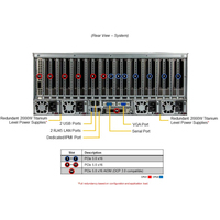 Supermicro GPU A + Serveur AS -4125GS-TNRT2 AI Deep Learning Analyse Big Data