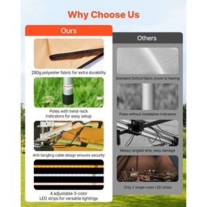 Tenda Laterale per Auto da 133 Piedi Quadrati, 270 Gradi, Impermeabile, UV50+, con Luci LED Integrate per Esterni e Tutte le Condizioni Atmosferiche - Product Image 4