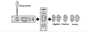 Kit de test rapide d'amphétamine AMP dans l'urine |   Certifié CE et ISO |   Test rapide de dépistage de drogue à haute sensibilité - Product Image 5