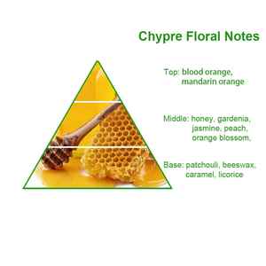 น้ำมันน้ำหอมแบบเรื่องอื้อฉาวซ้ำกันดีไซน์เนอร์ของเลมบาโกเข้มข้นสูงผลิตในอินเดียสำหรับการทำน้ำหอม - Product Image 2