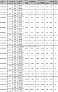 Airstone 30 KW 40HP PM VSD 440V/600V Power Saving Screw Type Rotary Screw Air Compressor For Sandblasting