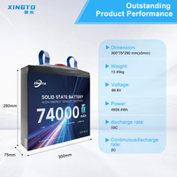 Batterie Lipo prismatique souple XINGTO 18S74Ah haute performance pour drone UAV nouvelle génération, moto électrique, cyclomoteur, kit scooter