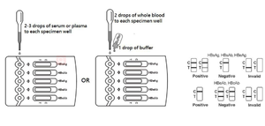 HCV Rapid <strong>Test</strong> with CE ISO Certificated <strong>Hepatitis</strong> C Virus Rapid <strong>Test</strong> High Specifity - Product Image 3