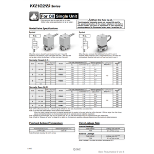 Pièces pneumatiques de l'électrovanne pneumatique SMC VX233HGXB - Product Image 4