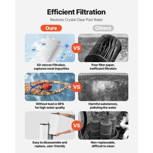 Valvola Filtro a Cartuccia per Piscina da 725 Sq.ft2, Sistema di Filtrazione per Piscina 21207GPH - Product Image 5