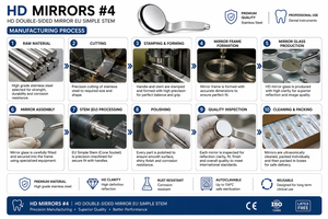 HD #4 Single-Sided Dental Mirror Cone Socket Set (QTY: 3) ZETOMED PRO - Product Image 6