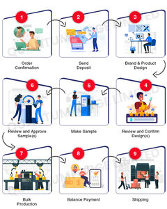 Professionals in Selling <b>Top</b> Class Quality High Grade 640g Cream Charger Cylinders for Drink <b>and</b> Cocktail Infusions Usage - Product Image 6