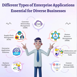 Développement d'applications internes pour entreprises : création de logiciels sécurisés personnalisés pour rationaliser les flux de travail, développement d'applications mobiles - Product Image 1