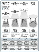 Table pliante portable en plastique robuste de 6 pieds pour événements et traiteurs, idéale pour l'intérieur et l'extérieur, prix usine en gros