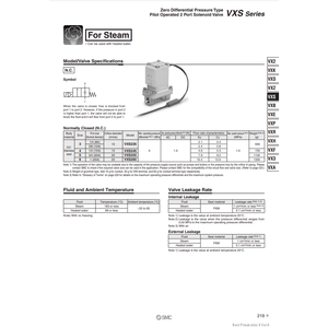 SMC Pneumatics Válvula solenoide VXS265KU Válvulas de control Producto - Product Image 4