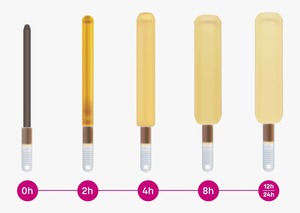 ดิลาปัน เอส เครื่องขยายปากมดลูกแบบสังเคราะห์ที่ไม่ใช่ยา อะคิแอคคริล ดิลาปัน เอส อุปกรณ์สำหรับโรงพยาบาล - Product Image 3
