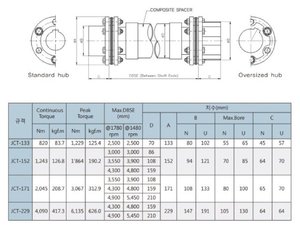 Composite <b>Coupling</b> composite shaft <b>vibration</b> damping adaptability high performance maintenance energy mounting efficient modular - Product Image 3