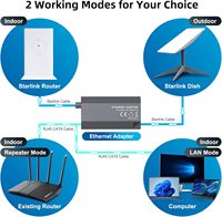 Hub Ethernet Starlink SJ-006 Gen 2 pour réseau externe filaire avec connexion rapide et stable à 1000 Mbps, standard Star-Link activé