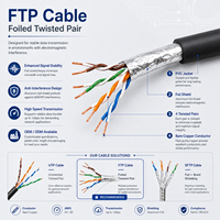 Cable Ethernet Industrial CAT5 UTP de 1 Gbps y 100 MHz, Cobre Desnudo 24/26AWG, Aislamiento de HDPE, Cubierta de PVC/WDZ, Cable de Red OEM