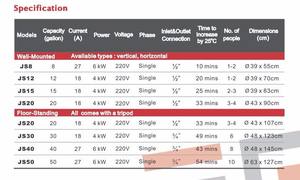 Calentador de Agua Eléctrico de Acero Inoxidable Montado en la Pared, Diseño de Almacenamiento Vertical, 15 Galones, 1 Año de Garantía para Uso Doméstico y Hotelero - Product Image 4