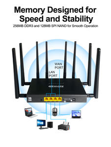 2025 recién llegado Openwrt V21 Wifi 6 enrutadores empresariales de doble banda 5g enrutador Wifi con ranura para tarjeta Sim - Product Image 2