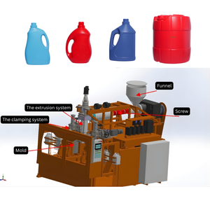 HDPE PP Plastic 1-10L Shampoo Laundry Liquid Lotion Hand <b>Wash</b> <b>Soap</b> Detergent Bottle Making Extrusion Blow Molding Moulding Machi - Product Image 2