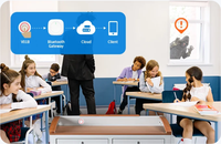 Botón Bluetooth con Etiqueta Beacon BLE5.0 de Fácil Presión para Emergencias SOS en Hospitales, con SDK Gratuito del Fabricante