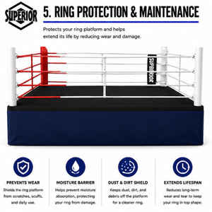 Toile de ring de boxe standard 2026 – Créez vos propres revêtements de sol de ring durables et faciles à nettoyer, la dernière nouveauté - Product Image 5
