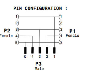 Répartiteur en Y avec 1xM12 mâle à 5 broches (Code A) vers 2xM12 femelle à 5 broches (Code A), contact en cuivre, indice de protection IP68, 4A 60V - Product Image 5