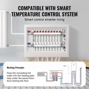 Collettore di Distribuzione a 10 Vie per Riscaldamento Radiante con Tubi PEX da 1/2 Pollice in Acciaio Inossidabile per Sistemi HVAC a Pavimento - Product Image 5