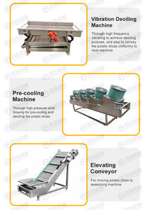 Offre Spéciale fourniture d'usine électrique chips de pommes de terre faisant la machine frites de pommes de terre friture ligne de production de chips de pommes de terre - Product Image 6