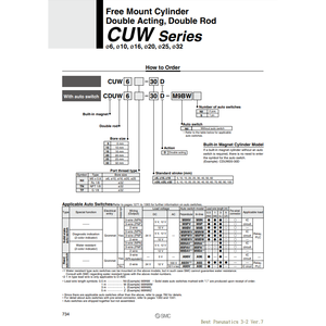 Pièces pneumatiques de CDUW16-20D de cylindre de bâti libre de SMC Pneumatics - Product Image 2
