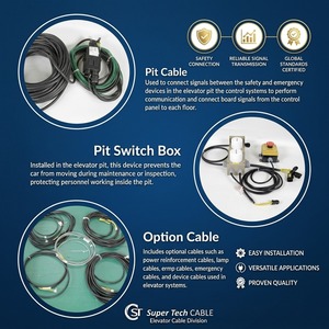 Câble de charge pour VE, faisceau de câbles électrique multiconducteurs avec kit de connecteurs et bornes - Product Image 6