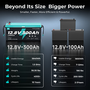 แบตเตอรี่เรือ ECOBOSS 12V 200Ah LiFePO4 แบบ Deep Cycle ป้องกันการกัดกร่อน ทนทานต่อละอองเกลือ ปิดผนึกอย่างแน่นหนา ป้องกันฝุ่นละออง เหมาะสำหรับเรือยอชท์และตกปลา - Product Image 3