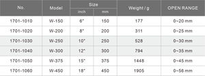 Clé à molette réglable de qualité industrielle métrique de 10 pouces [WIGA] avec matériau CR-V, polyvalente et robuste pour un usage quotidien - Product Image 4
